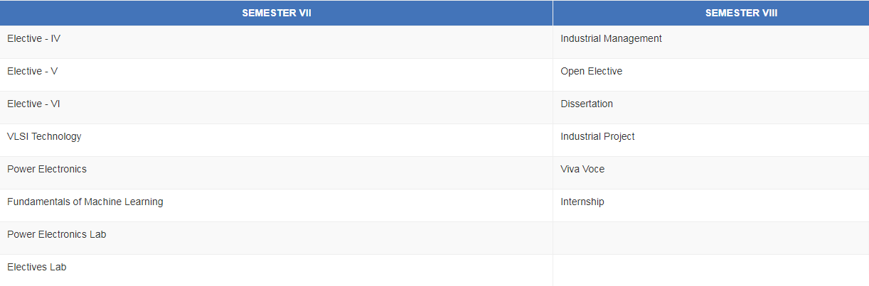 B.Tech Fourth Year Syllabus